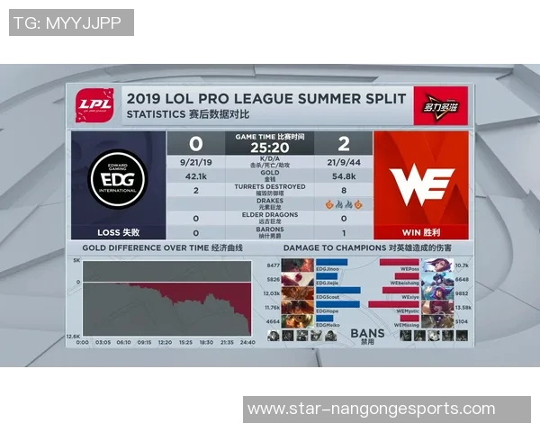 热议英雄联盟WE战队节奏变革带来的新机遇与挑战分析实时新闻