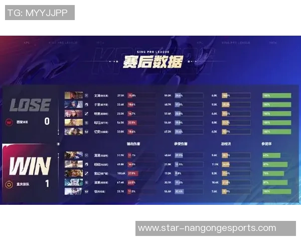 2026电竞新闻DOTA2电竞实时数据分析显示WE战队荣登团队协作排行榜第十位
